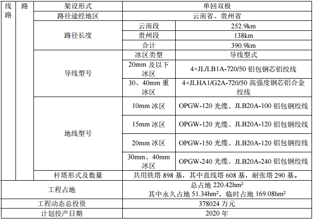 云南互联通道详细信息.png