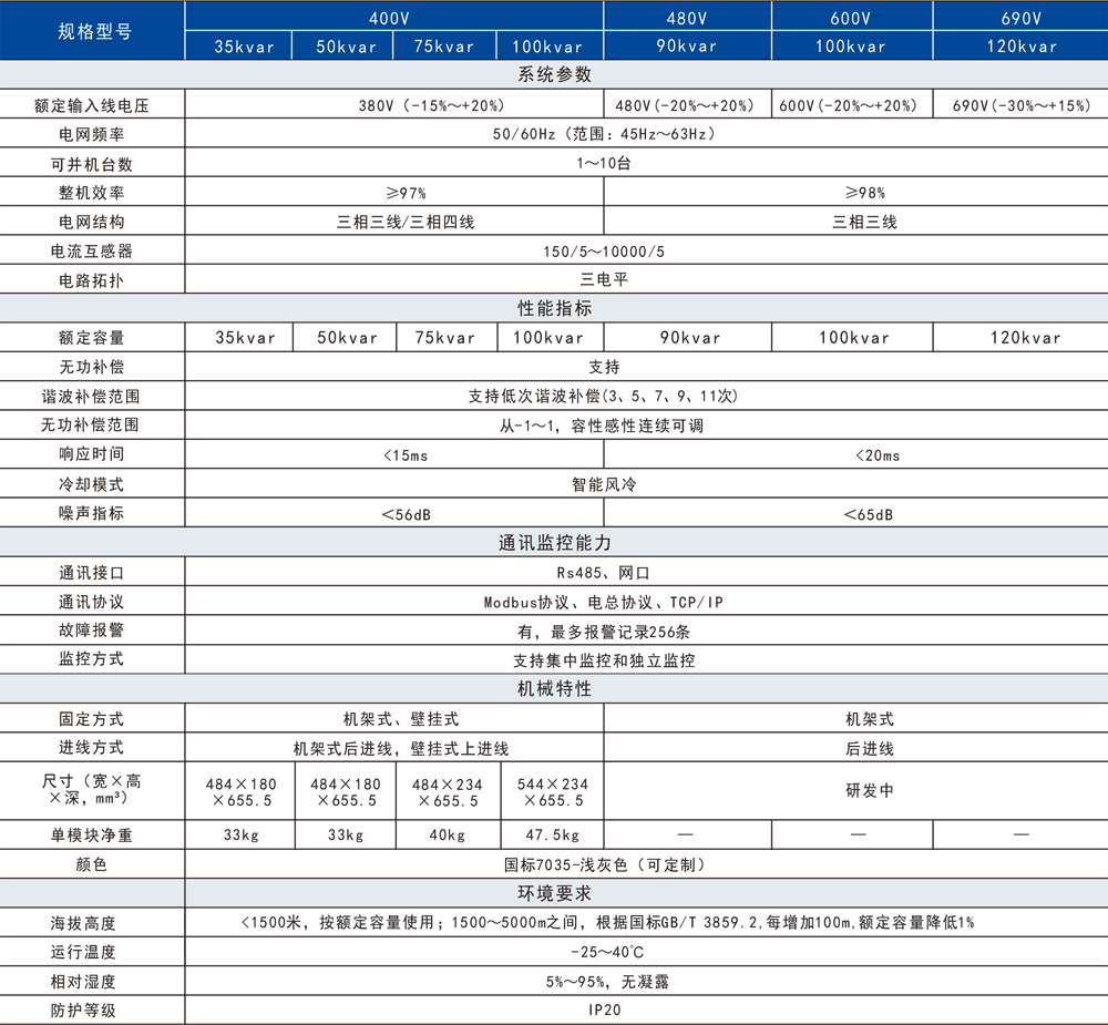 2020电能质量产品综合手册-16.jpg